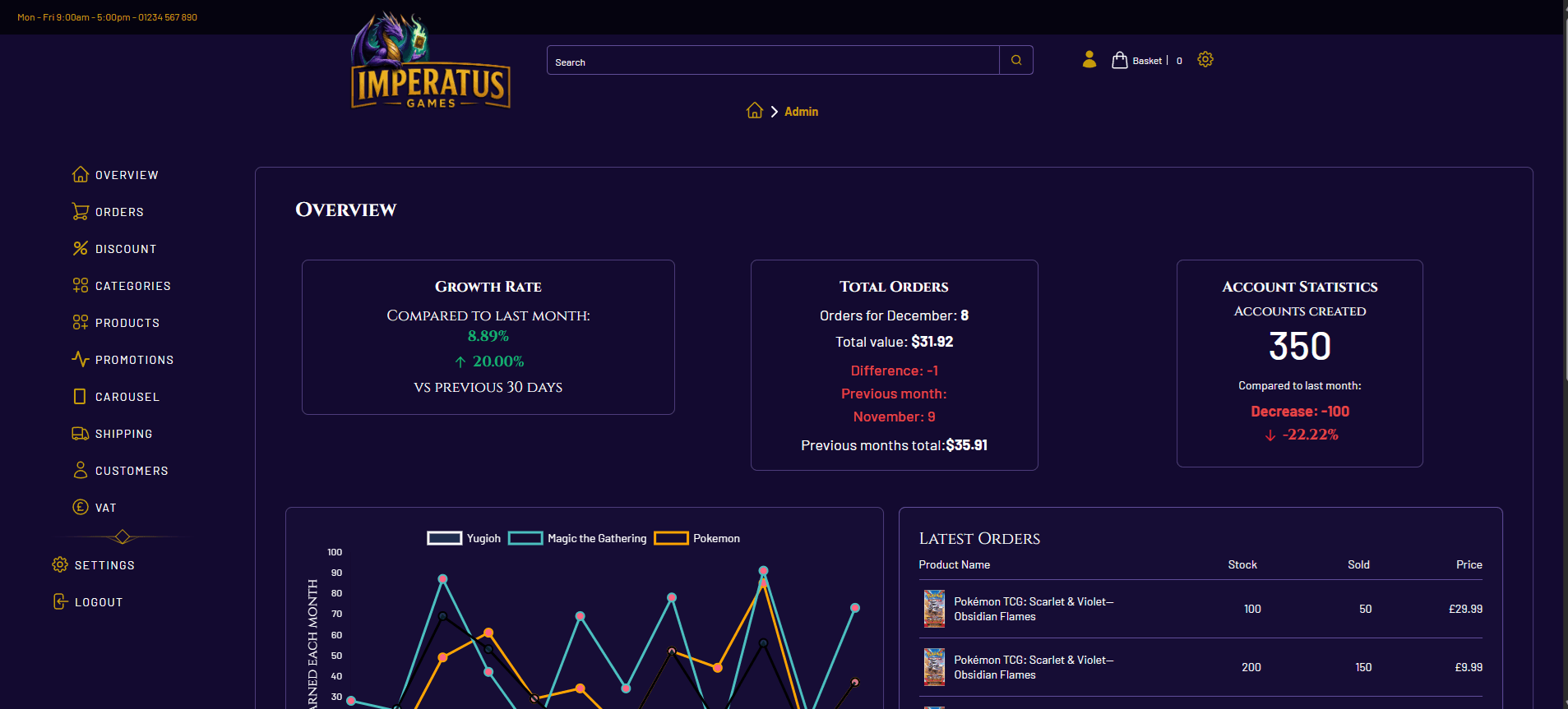 Streamlined Admin Panel